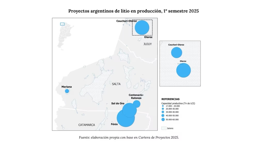 Estado de los proyectos de litio en Argentina