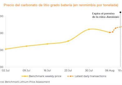 Precio del carbonato de litio benchmark mineral intelligence