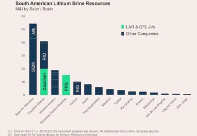 Lithium Argentina Pozuelos Pastos Grandes litio argentina Salta