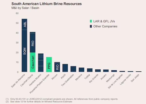 Lithium Argentina Pozuelos Pastos Grandes litio argentina Salta