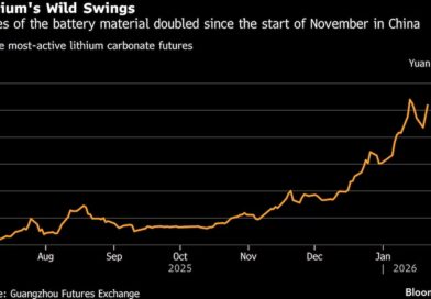 Lithium Price China precio litio China
