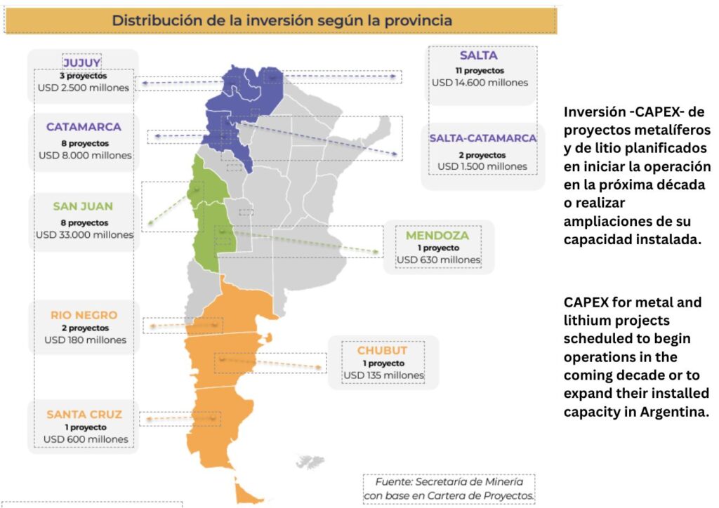 Inversión litio Argentina llithium investment capex in Argentina