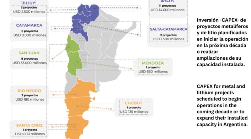 Inversión litio Argentina llithium investment capex in Argentina