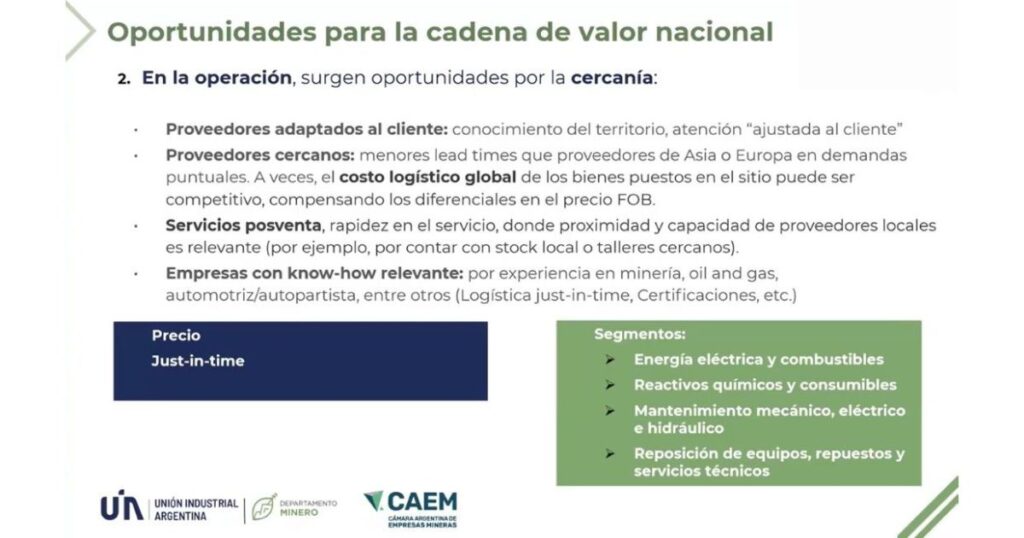 proveedores suppliers argentina litio cobre lithiuim copper cadena de valor supply chain mineria mining