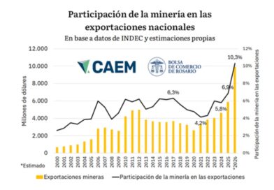 CAEM Bolsa de Comercio Rosario Minería litio lithium mining Argentina