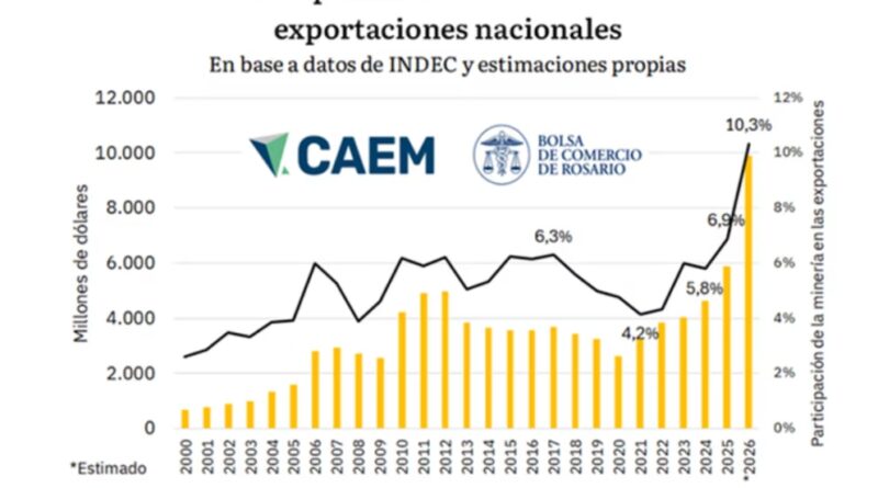 CAEM Bolsa de Comercio Rosario Minería litio lithium mining Argentina